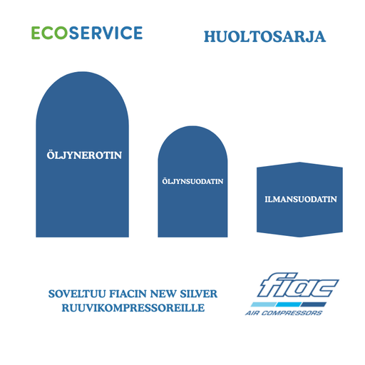 [ECFIACNS] Ruuvikompressorin Fiac New Silver huoltosarja